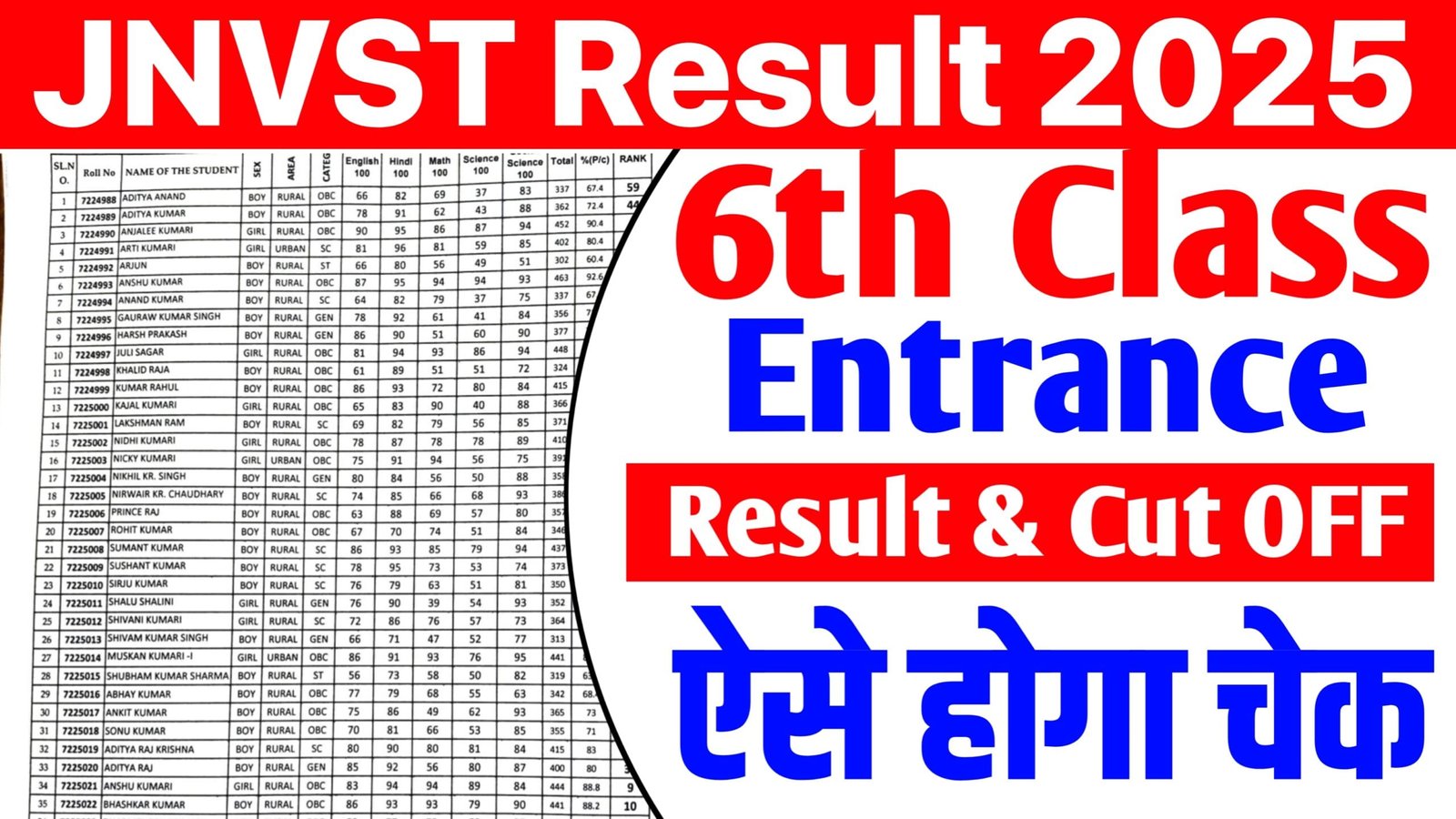 Navodaya 6th Class Result 2025 : नवोदय विद्यालय कक्षा 6 रिजल्ट की घोषणा जल्द - ये रह सकता है कट ऑफ