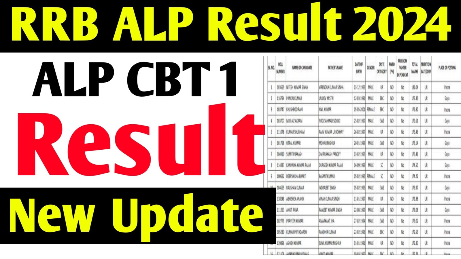 RRB ALP Result 2024 Big Update : आरआरबी एएलपी CBT 1 रिजल्ट में देरी अब कब जारी हो सकता है रिजल्ट?
